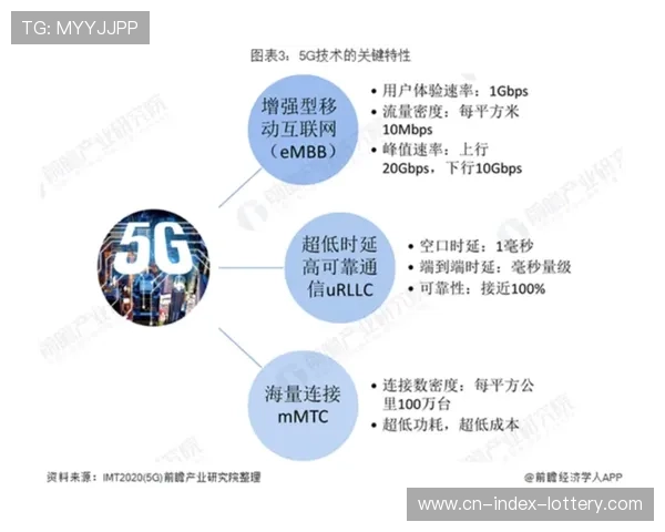 由于5G传输技术的深度融合 体育数字资产体系在本阶段实现了云端实时同步